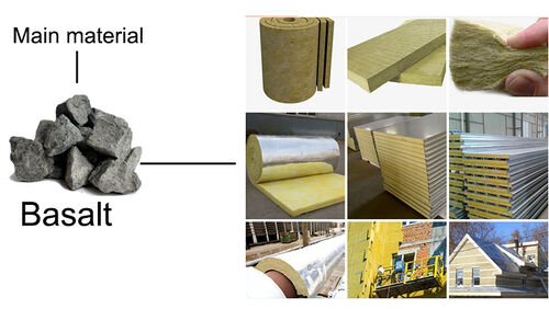 آخرین وبلاگ های شرکت در مورد Are Rockwool and stone wool the same?